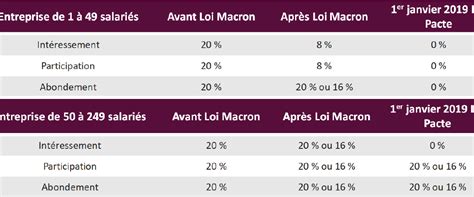 Le Forfait Social Haussmann Courtage