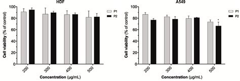 Frontiers Stimuli Responsive Polymers For Rapid And Reversible Cell