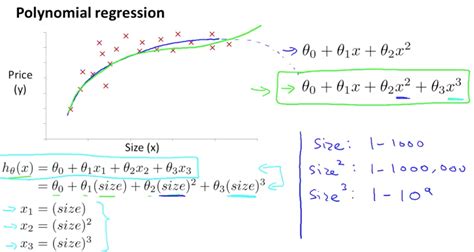 Linear Regression With Multiple Variables Machine Learning Deep