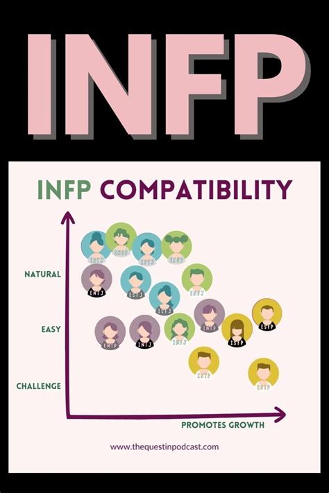 Infp Compatibility Infp Relationships With Other Types Mbti Myers Briggs 16 Personalities Infp