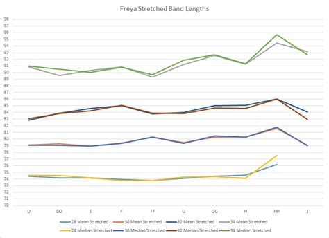 Hugs for Your Jugs: Bra Science: How Band Size Changes with Cup Size - Freya