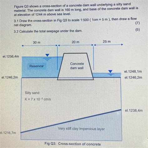 Figure Q Shows A Cross Section Of A Concrete Dam Chegg