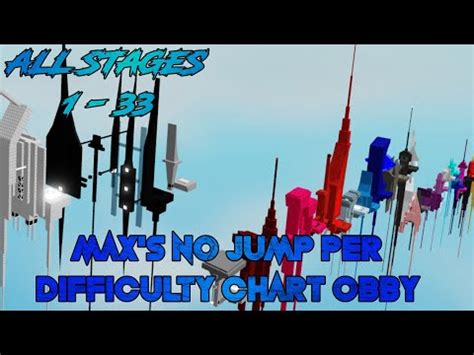 Max S No Jump Per Difficulty Chart Obby All Stages Roblox Obby