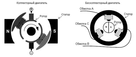 Важнейшим недостатком Бесколлекторного двигателя является потеря ...