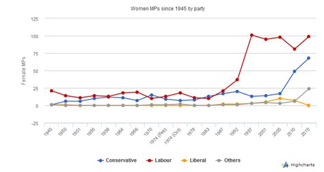 women-in-uk-politics – Wickham Blog