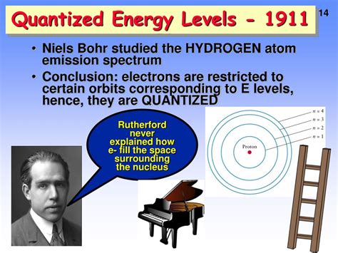 Ppt Introduction To Electromagnetic Radiation Quantized Energy