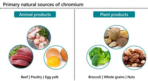 Chromium Foods