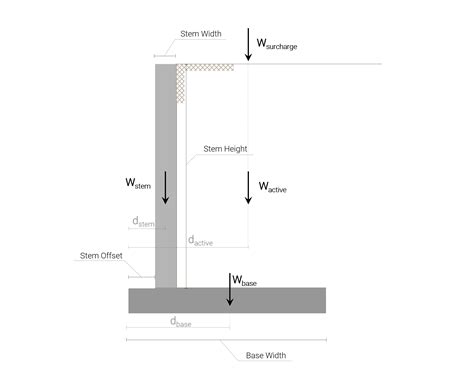 Cantilever Concrete Retaining Wall With Vertical Loads SkyCiv Cloud