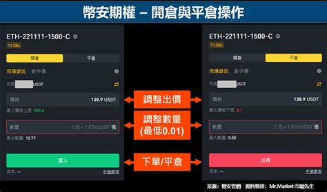 幣安期權功能介紹與操作教學 Mrmarket市場先生