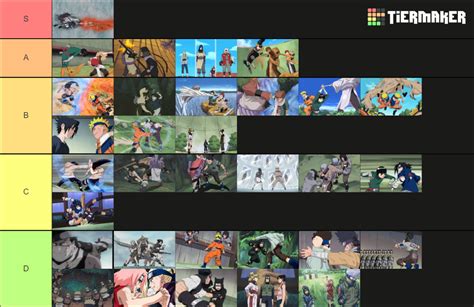 Narutonaruto Shippudenboruto Anime Fights Tier List Community