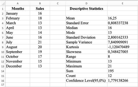 Descriptive Statistics in Excel: The Ultimate Guide - Uedufy