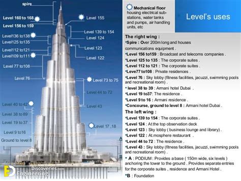 Burj Khalifa Facts And Information