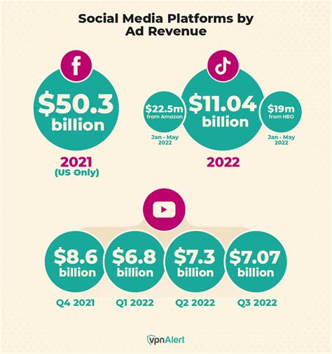 60 Social Media Statistics And Trends 2024