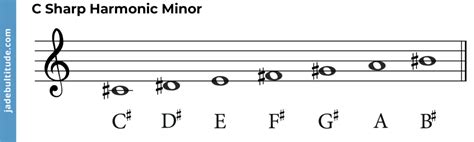 The C Sharp Harmonic Minor Scale - A Music Theory Guide