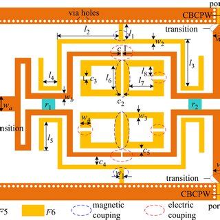 3D Structure Of The Proposed SISL Dualband FPD And The Electromagnetic