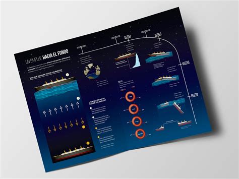 Infografía Titanic on Behance