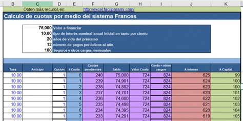 ¿cómo Calcular La Cuota De Un Préstamo Usando Excel Y Cómo Pagar Menos Excel Fácil Para Mi