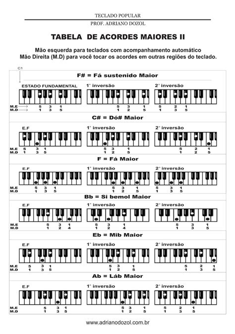 Notas Do Teclado 12