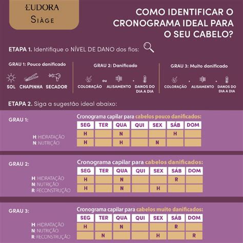 Kit Cronograma Capilar Acelerado Siàge Pro Cronology FRETE GRÁTIS