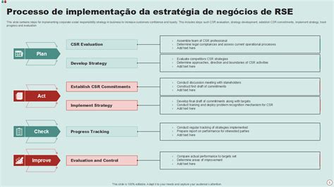 Os 10 Principais Modelos De Estratégia De Rse Com Exemplos E Amostras