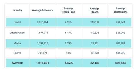 Buffer Analyzed Instagram Stories From Of The Worlds Top