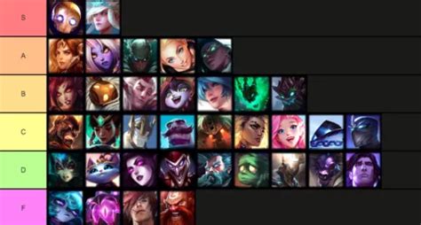 Mid-Patch 12.02 Tier List: Support | RiftFeed