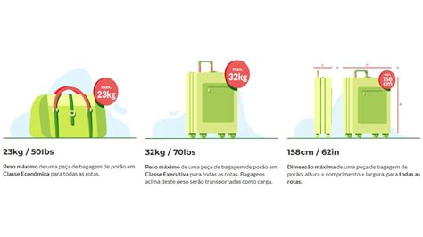 Como Despachar Bagagem Tap Regras E Dicas Para O Despacho