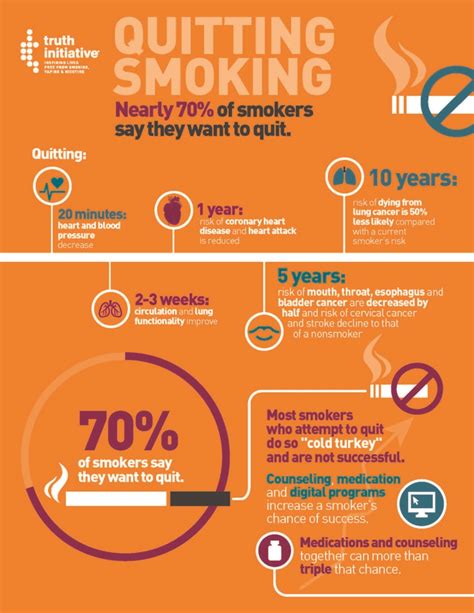 What You Need To Know To Quit Smoking 44 Off