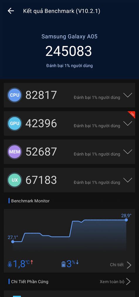 Antutu Scores Of Samsung Galaxy A Nr Benchmark