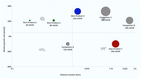 Bcg Matrix Pengertian And Cara Menggunakannya Dalam Bisnis