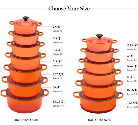 Choose Your Size | Le creuset cookware, Creuset, Oven design