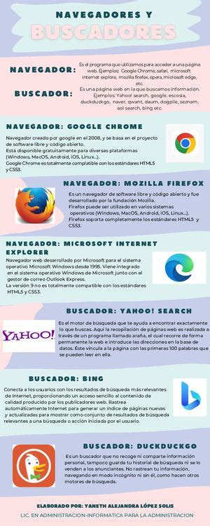 Calam O Infografia Navegadores Y Buscadores De Internet