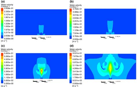 Heat Flux Effect On The Velocity Of Nanofluid At T 0 7s For A Q