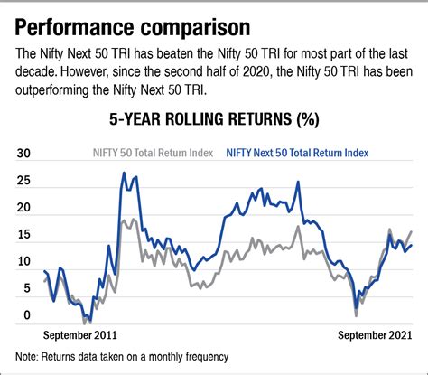 Nfo Review Hdfc Nifty Next 50 Index Fund Value Research