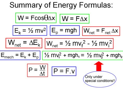 Work,Energy and Power – Physical Sciences Break 1.0