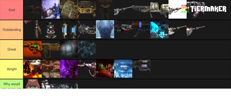 Zombies Wonder Weapons Tier List (Community Rankings) - TierMaker