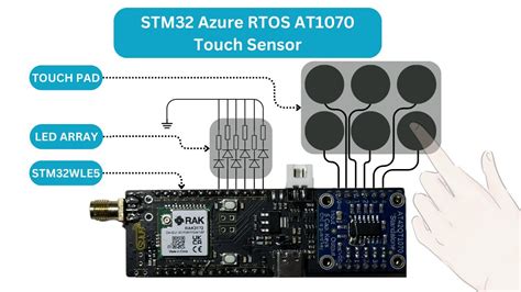 STM32 Azure RTOS AT1070 Touch Sensor YouTube