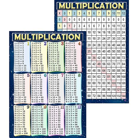 Buy Multiplication Chart And Times Table Posters Laminated 14x195 In