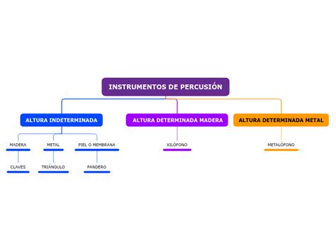 Instrumentos De Percusi N Mind Map