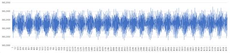 orbit - Why does the tropical year have a ~161 years cycle? - Astronomy ...