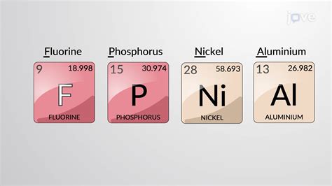 Chemical Symbols | Anatomy and Physiology | JoVe