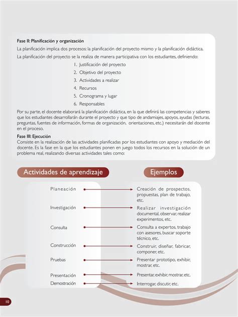 Manual de Estrategias Didácticas en la Educación Superior PDF