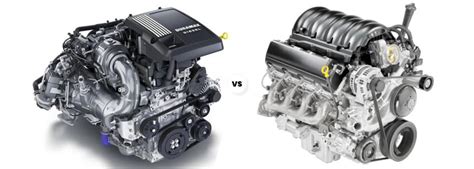 Cummins Vs Duramax Vs Powerstroke Mountain West Motor