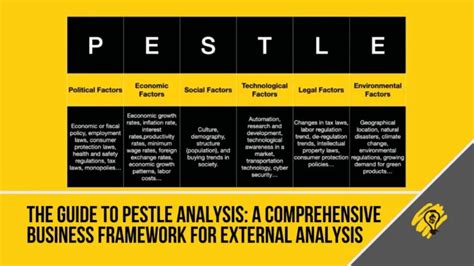 The Guide To Pestle Analysis