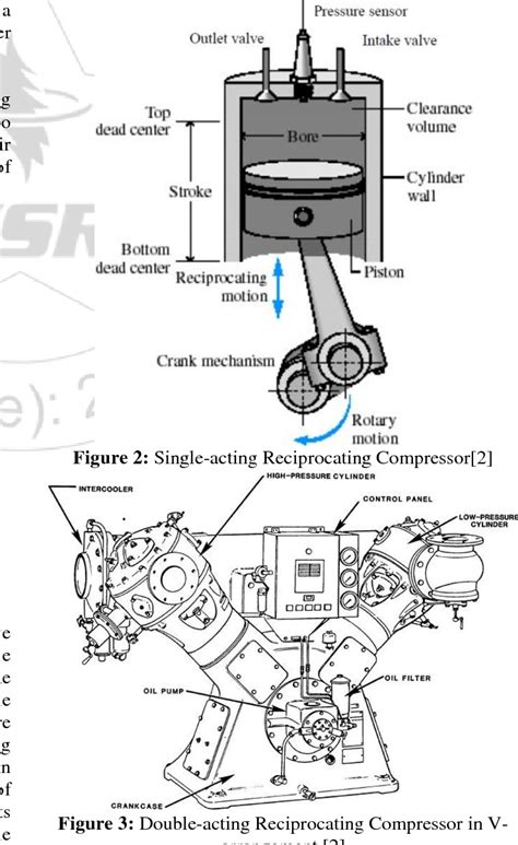 Reciprocating air compressor – Artofit