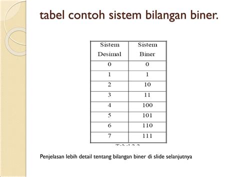 Dasar Dari Komputer Sistem Bilangan Dan Gerbang Logika Ppt Download