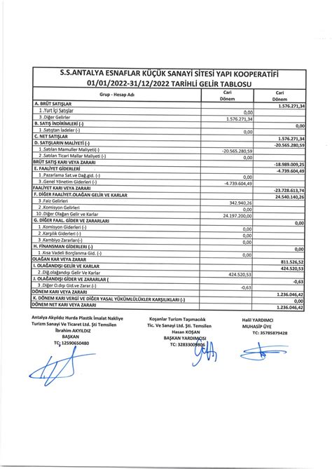 2022 YILI OLAĞAN GENEL KURUL TOPLANTISI YÖNETİM KURULU FAALİYET RAPORU