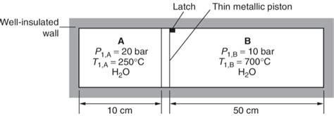 Solved Consider The Well Insulated Rigid Container Chegg