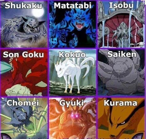 Which Tailed Beast Do You Like Anime Amino