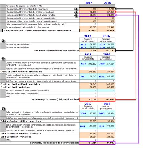 Rendiconto Finanziario Modalit Di Compilazione Bilancio Gb